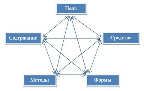 Методическая система по русскому языку