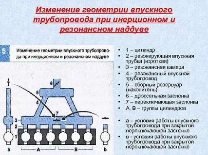 Наполнение цилиндров двигателя