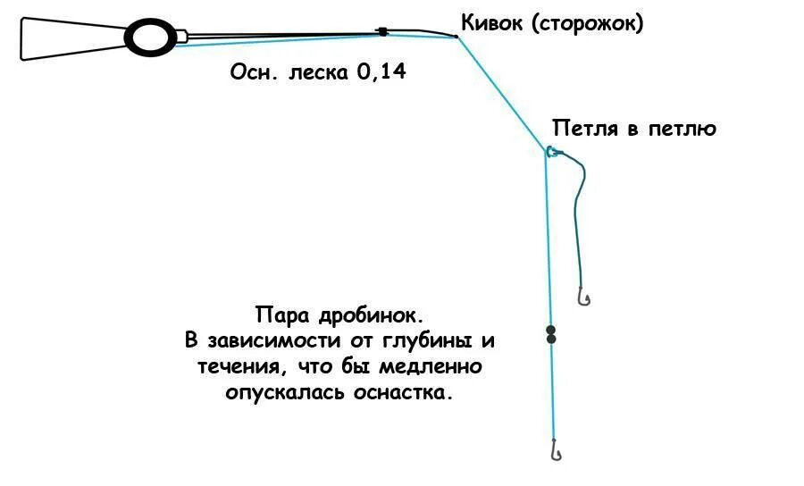 Как правильно сделать зимнюю удочку