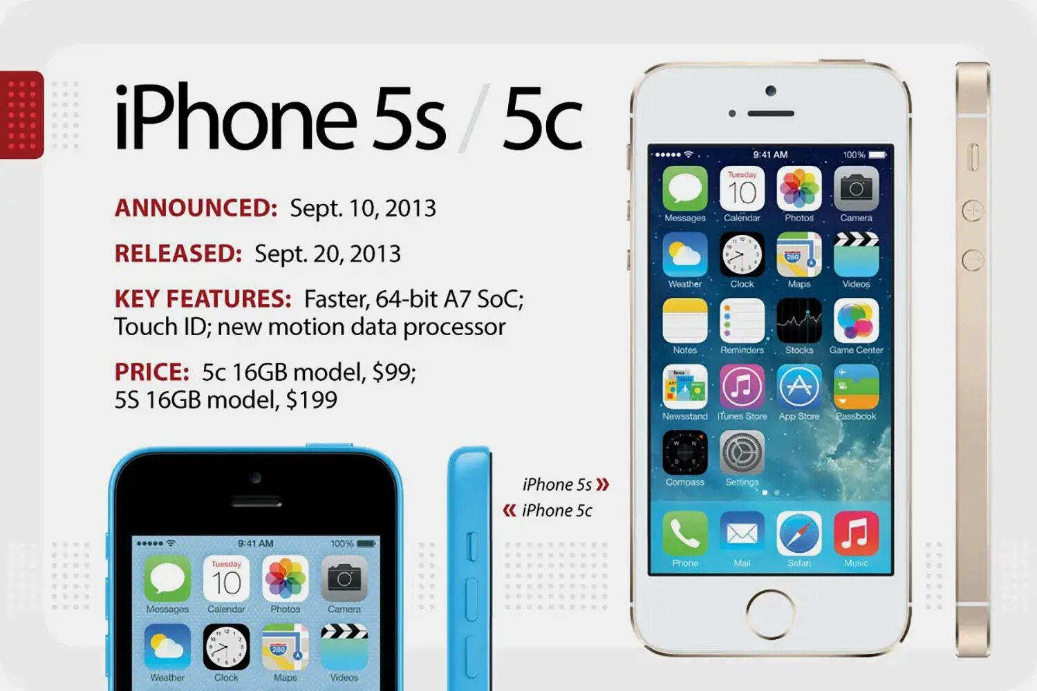Iphone 5 дата. Iphone 5 характеристики. iphone 2013. iphone 5s характеристики. iphone 5s дата выпуска.