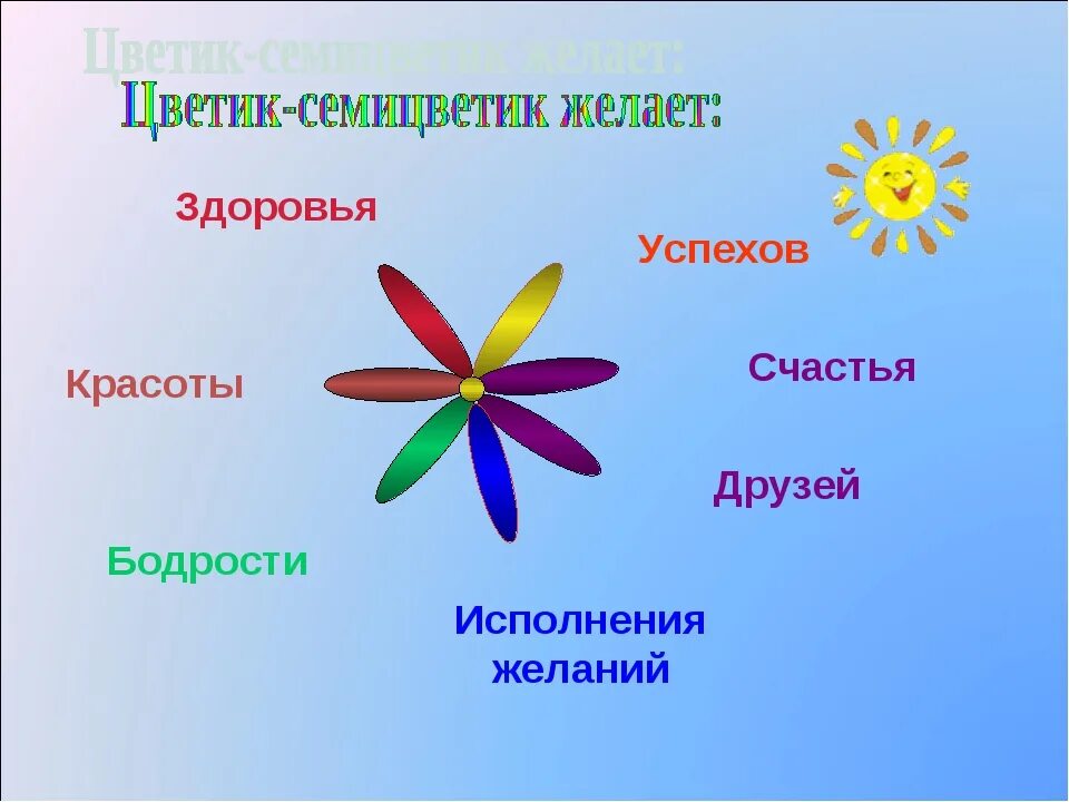 Цветок качеств человека. Цветик семицветик. - Семицветик – (Цветик-семицветик). Цветик семицветик лепестки.