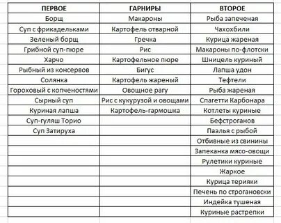 Блюда из списка продуктов
