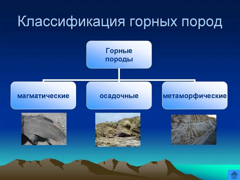 Как люди используют осадочные горные породы. Осадочные горные породы метаморфические горные. Горные породы магматические метаморфические и осадочные рисунок. Классификация горных пород 5 класс география. Разнообразие горных пород и минералов.