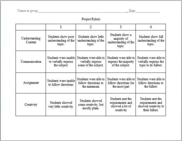 Students are able to. Self Assessment rubrics for students. Holistic rubric. Rubrics с фото. Minecraft rubric.