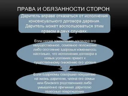 Консенсуальный договор дарения является