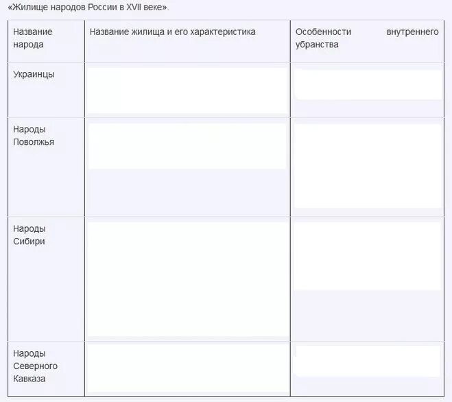 Заполнить таблицу народы россии Конспект урока географии 10 класс на тему: "Половой и возрастной состав населени