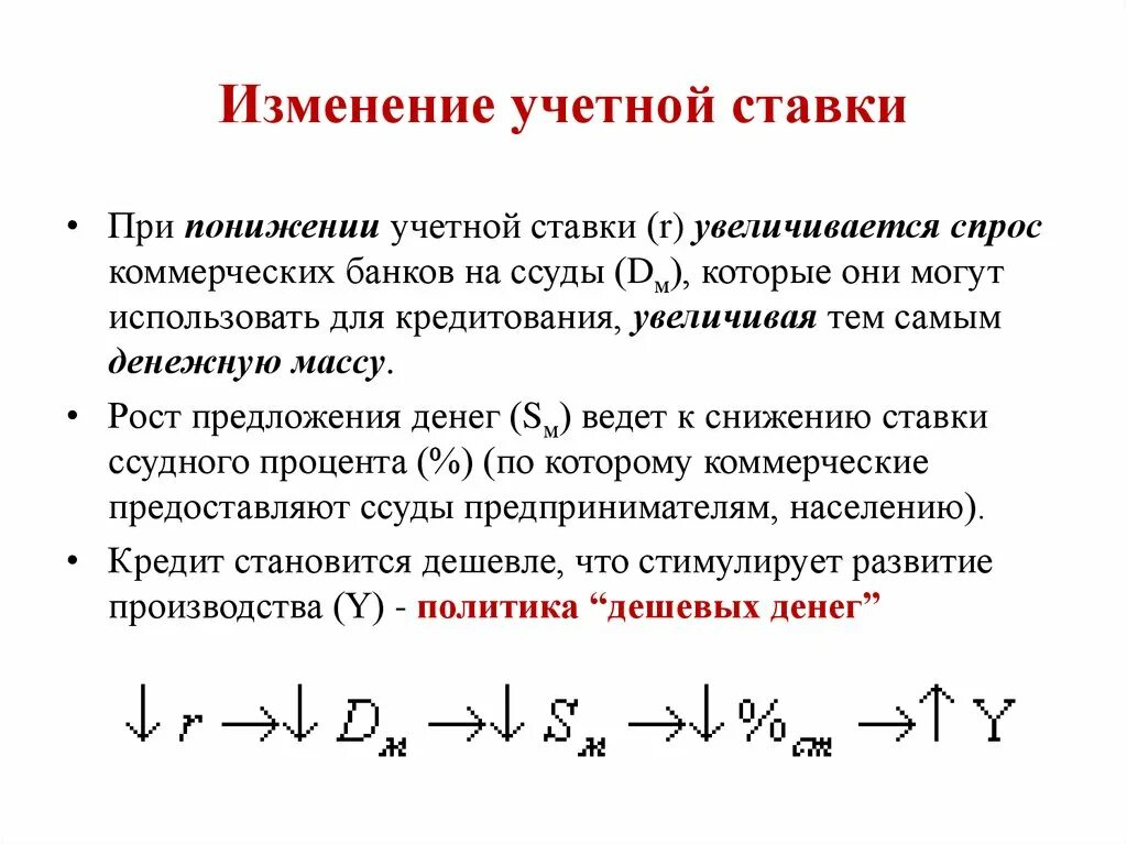 Изменение учетной