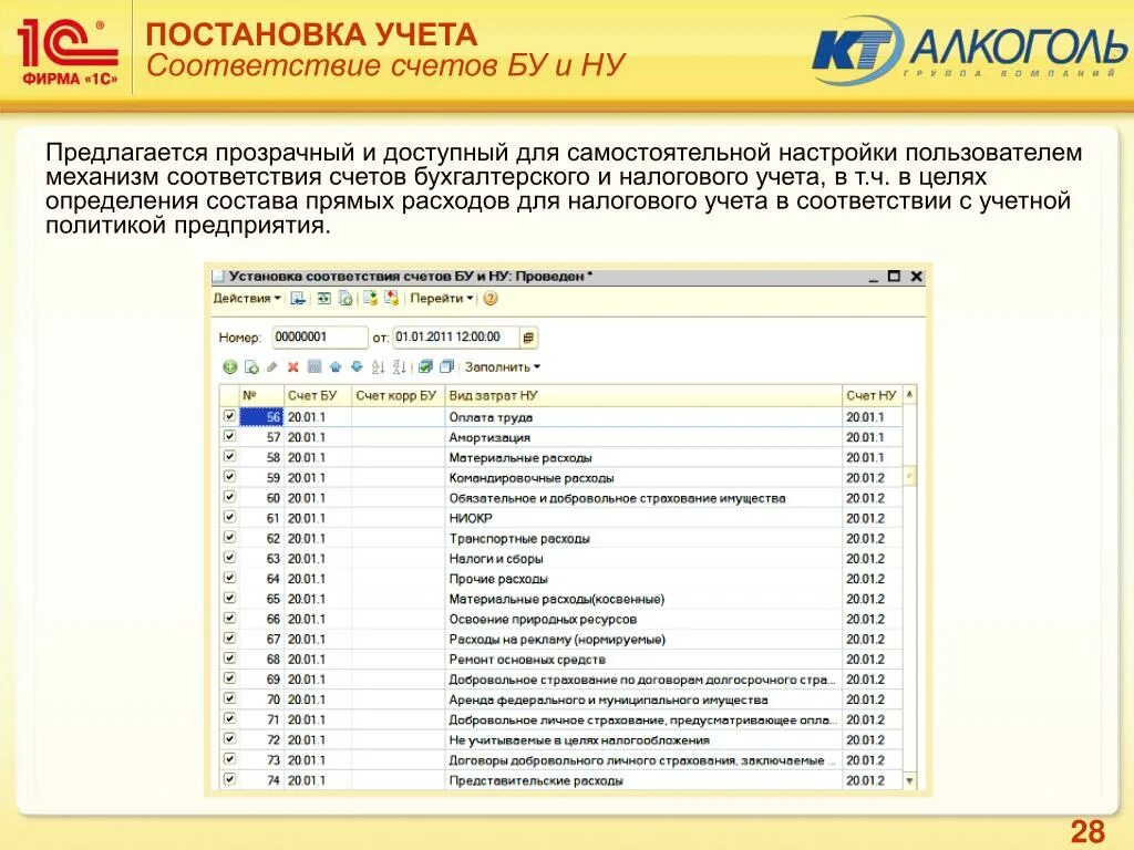 Постановка на учет в 1с 8.3. Постановка на учет. Соответствие счетов бухгалтерского. Косвенные расходы бух счет. Соответствие счетов бу и ну для чего.