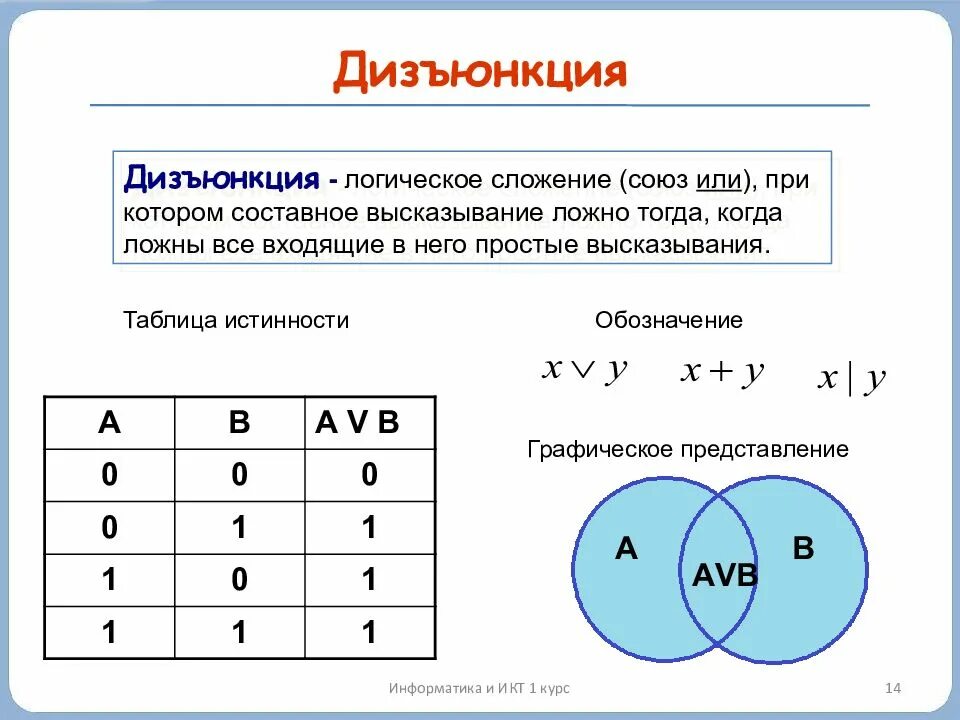 Логические операции с суждениями. Дизъюнкция в логике таблица истинности. Таблица истинности Информатика дизъюнкция. Таблица истинности операции дизъюнкция. Дизъюнкция это логическое сложение.