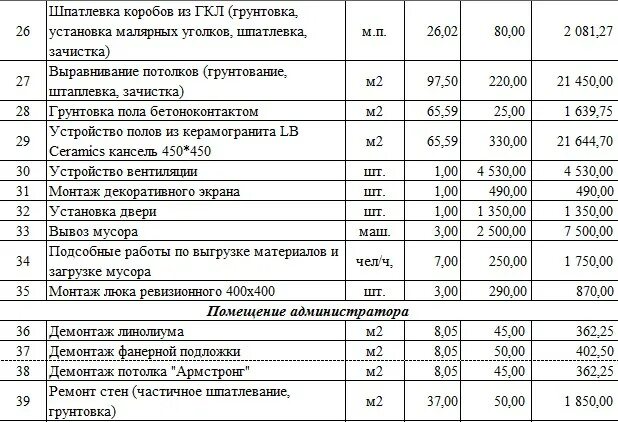 Обшивка гипсокартоном расценки. Расценки на монтаж подвесного потолка. Потолок Армстронг монтаж расценки. Расценки на демонтаж потолка Армстронг. Демонтаж потолка расценки.