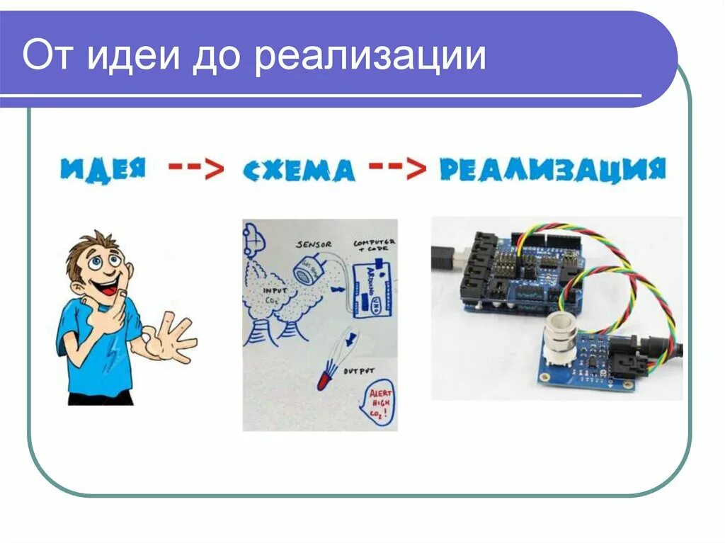 Идеи от дав. От идеи к реализации. от идеи до реализации проекта. от идеи до. картинка от идеи до реализации.