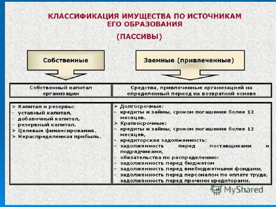 Группировка источников