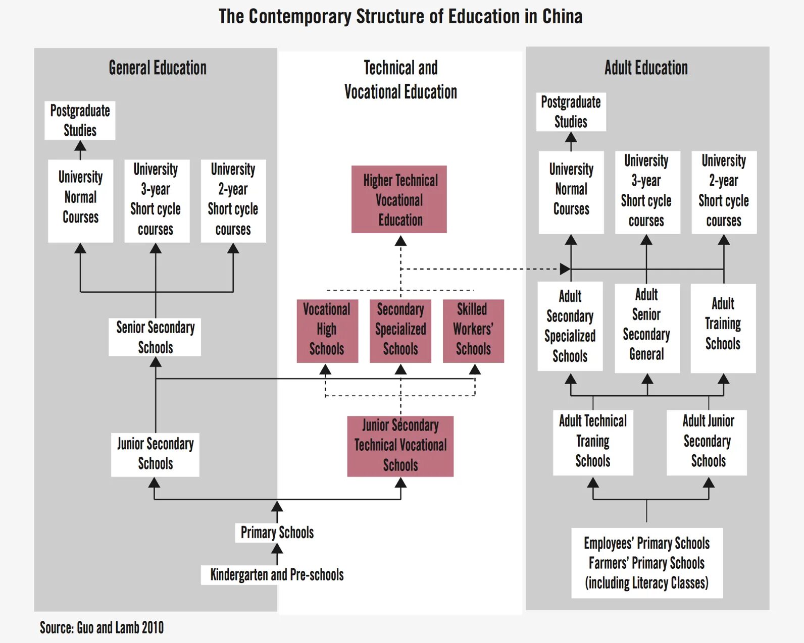 Structure of the university. Structure of the university