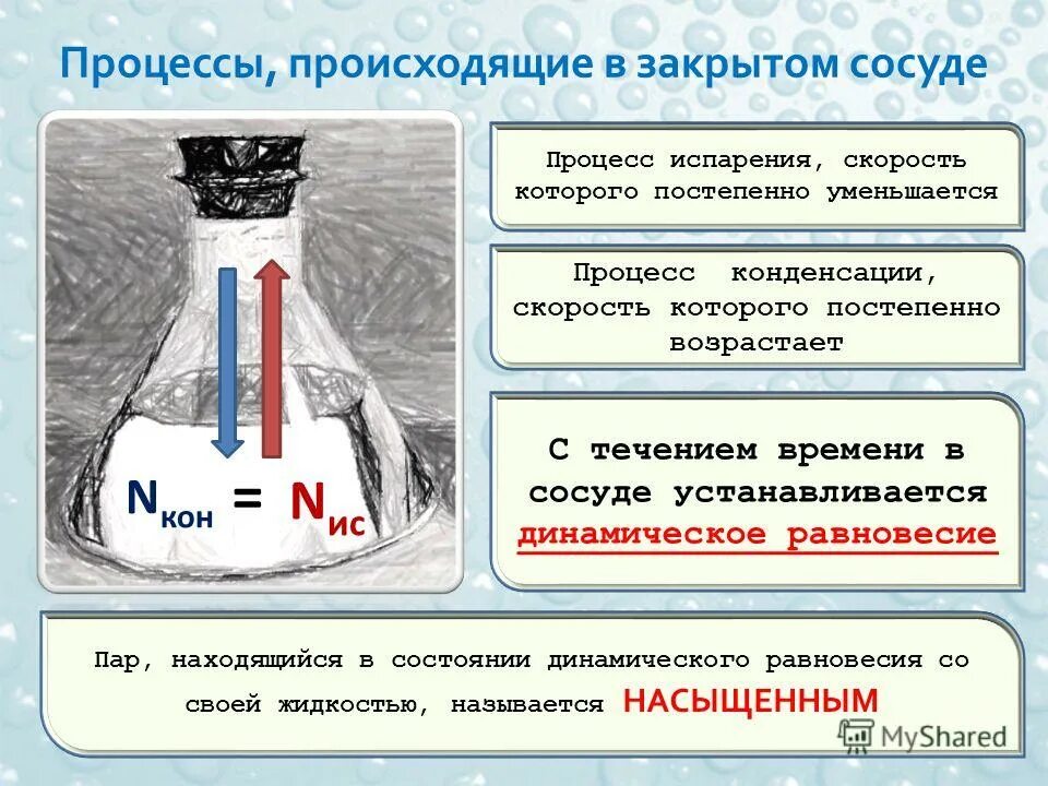 Влажность в закрытом сосуде с водой