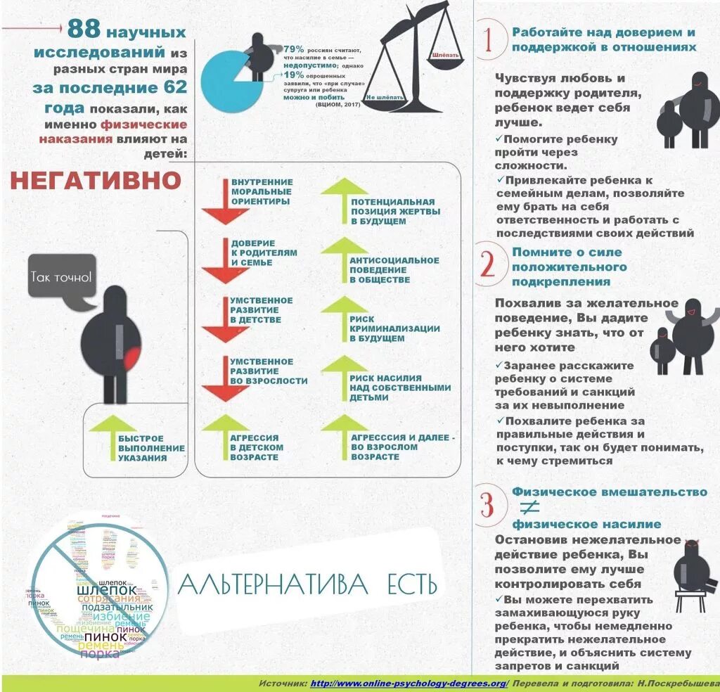 Как предотвратить нежелательную