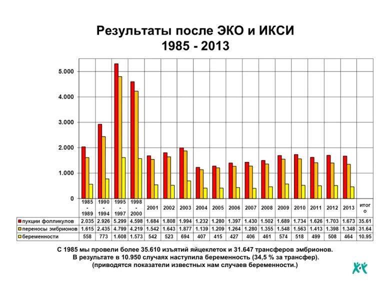 Статистика 2012 г. Статистика 2012 г. Статистика 2012 г. Статистика 2012 г. Операции на позвоночнике статистика.