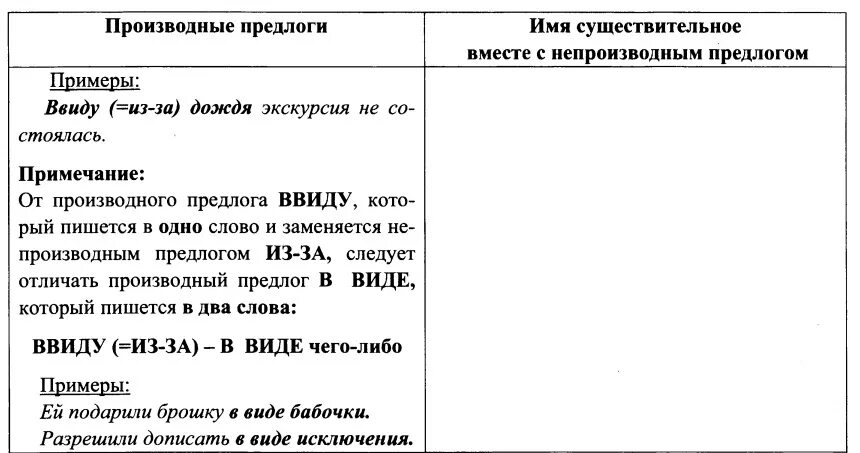 Написание производных предлогов таблица