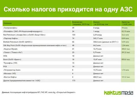 Сколько будет 800