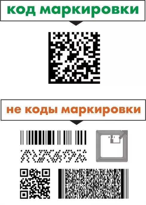 Как выглядит код маркировки - Екатеринбург