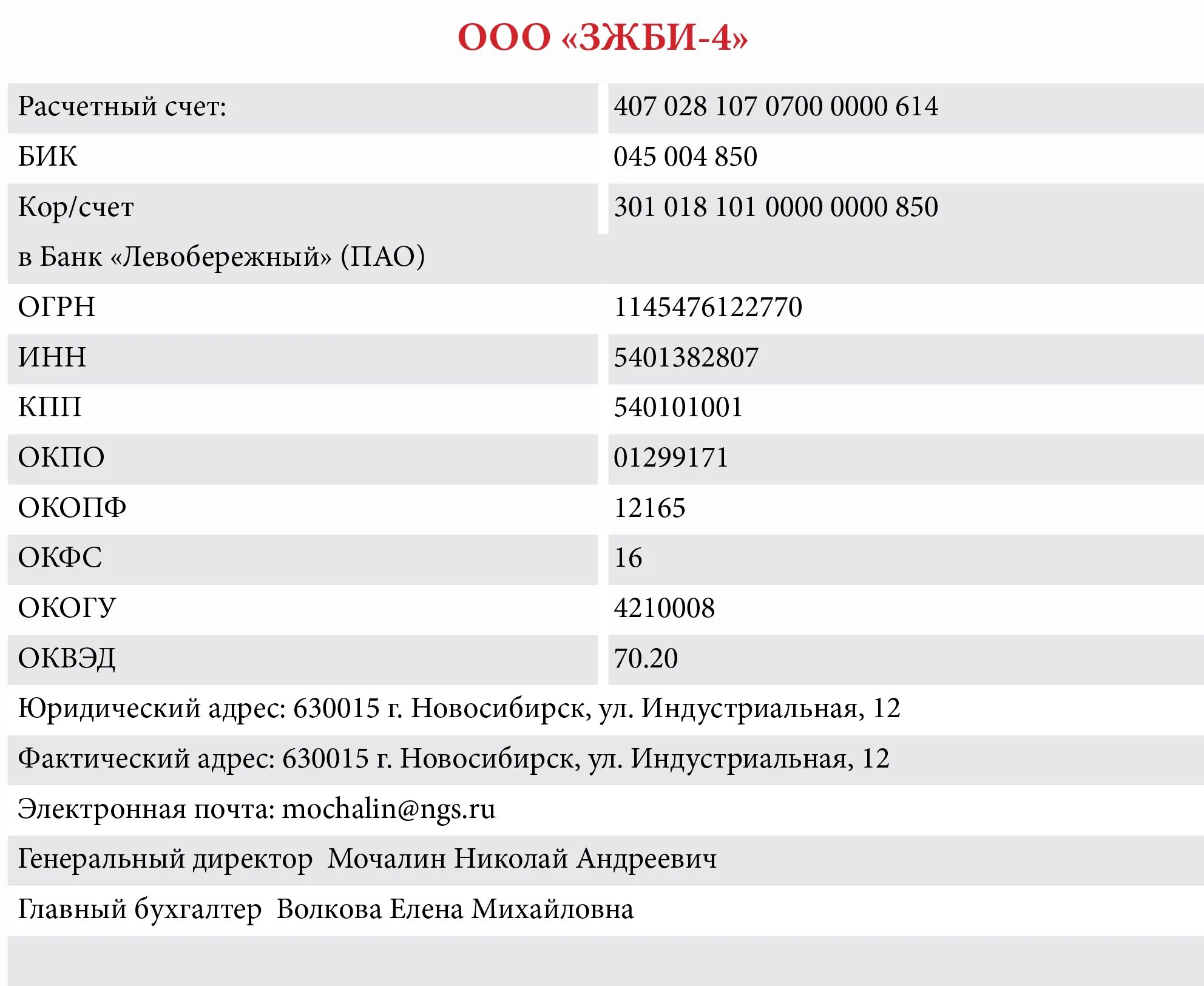 Расчетный счет 407. Банковские реквизиты р/СЧ Альфа банк. ООО Артель БИК реквизиты. Счет для ИП 407.