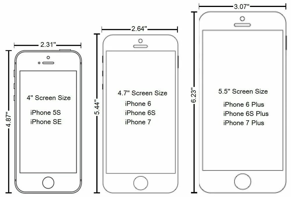 Размеры телефонов iphone. Айфон 7 плюс размер. Айфон 6 размер экрана. Габариты айфон 6 плюс. Айфон 6s Plus Размеры.