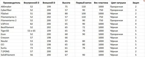Вес пластика
