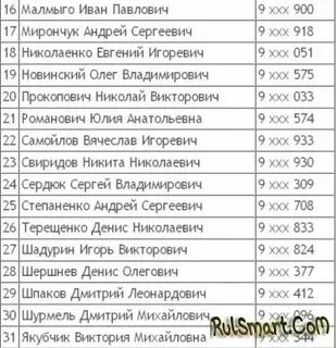 Список победивших