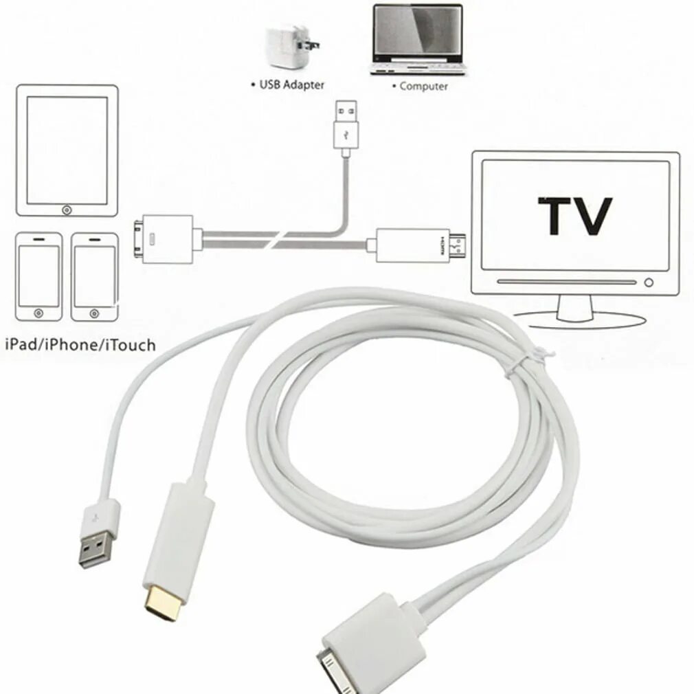 Переходник с айфона на HDMI для телевизора. Переходник USB HDMI для Айпада. Кабель для подключения телефона к телевизору через HDMI С юсб. Шнур айфон HDMI. Как передавать картинку с телефона на телевизор