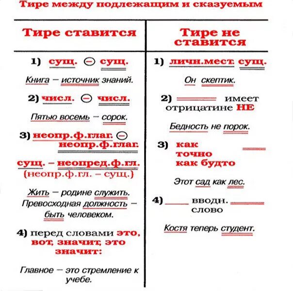 Точка тире в русском языке. На какие вопросы отвечает тире. Предложения с черточкой. Тире в предложении.