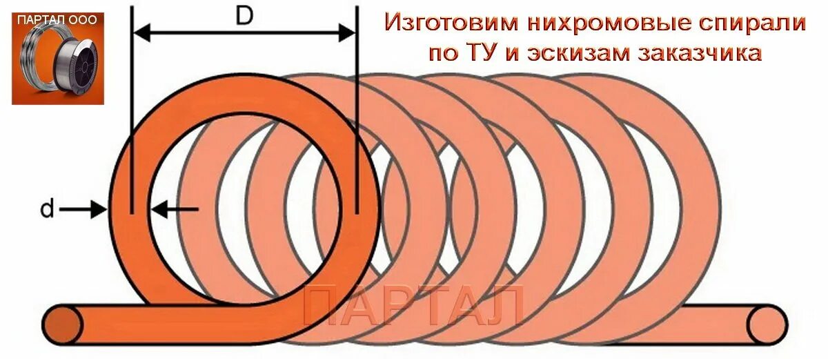 Длина 1 витка