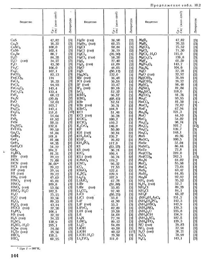 Энергия Гиббса таблица стандартных значений. Энтальпия образования веществ при разных температурах. Энтальпия веществ таблица значений. Энтальпия простых веществ таблица.