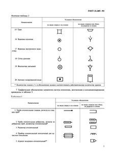 Условные обозначения канализации