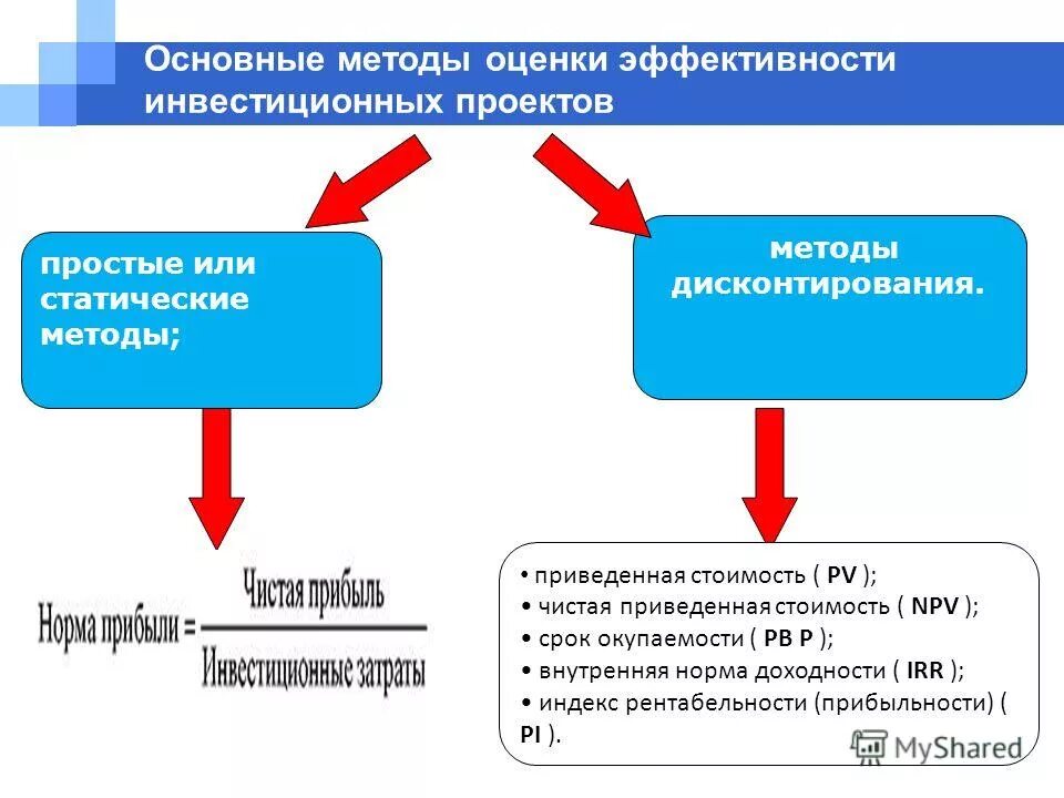 Оценка эффективности инвестиционных проектов