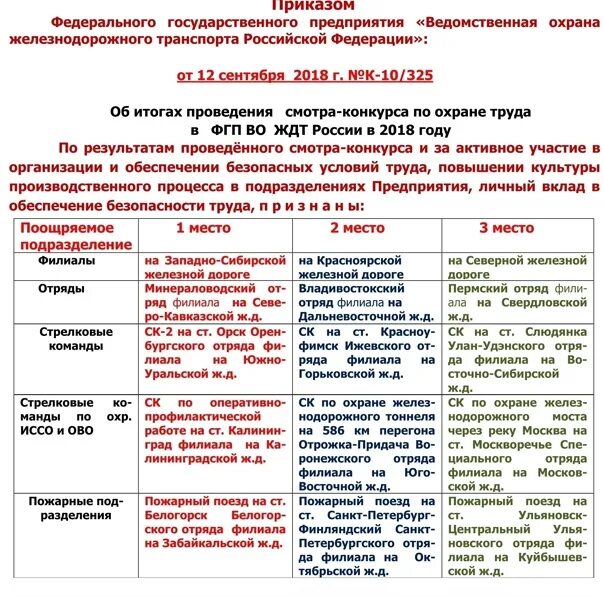 Ведомственная охрана фз 77 статья. Ведомственная охрана охрана труда. План работы отряда ведомственной охраны. Структура ведомственной охраны. Договор ведомственной охраны.