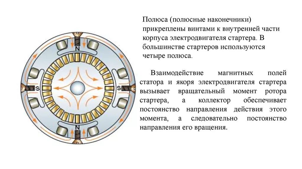 Полюса асинхронного электродвигателя. Полюса статора. Полюса асинхронного двигателя. Полюсные винты стартера. Сколько полюсов в двигателе