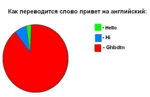 Как переводится урок