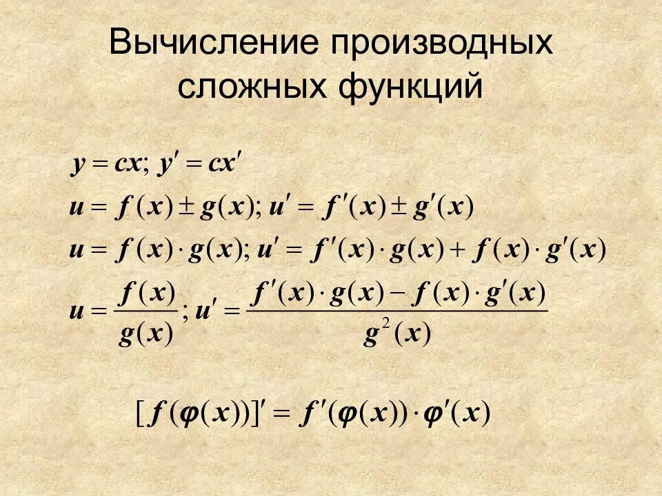 Нахождение сложной функции. Формула производной сложной функции. Производные сложных функций формулы. Производная сложной функции формулы. Формула вычисления производной сложной функции.