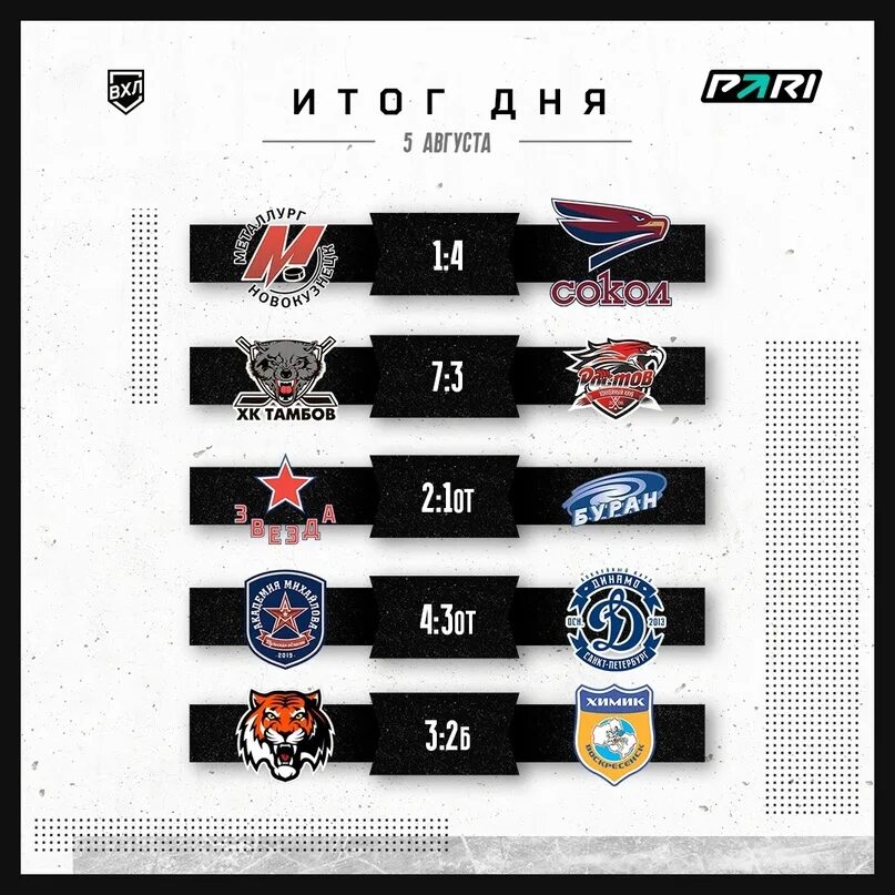 Предсезонка в вхл. Предсезонка кхл 2024. Предсезонка в вхл. Победители кхл. Кхл.