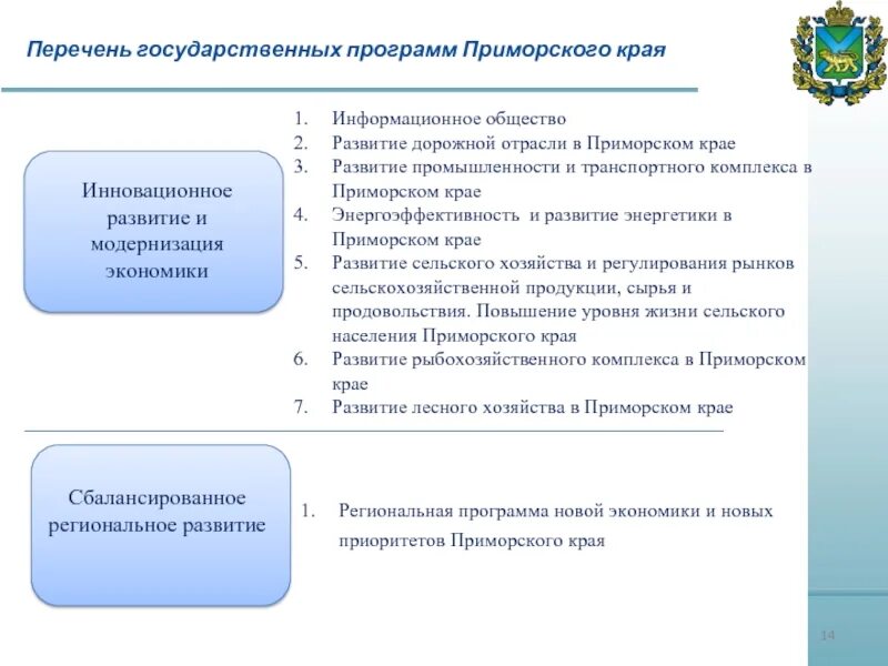 Перспективы развития Приморского края. Перечень государственных программ. Отрасли экономики в Приморском крае. Перспективы развития промышленности Приморского края. Приморский край государственное управление