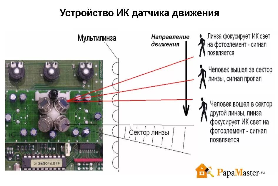 Датчик движения функции. Устройство инфракрасного датчика движения. Микроволновый датчик движения с реле. Микроволновый датчик движения схема. Датчик движения 12 вольт для сигнализации.