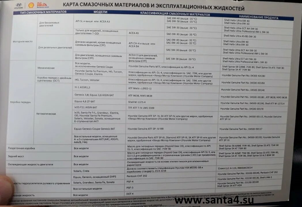 Santa fe что означает. санта фе 2021 характеристики. Santa fe что означает. Hyundai santa fe 2021 габариты. габариты хендай санта фе 2021.