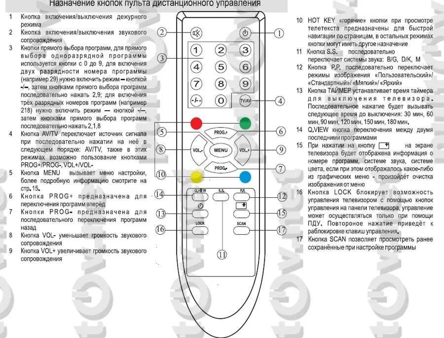 Телевизор Erisson пульт на телевизор Erisson. Телевизор Эриссон кнопка включения. Пульт для телевизора Эриссон 21uf70. Телевизор Hyundai h -TV 2010 года кнопки сбоку.