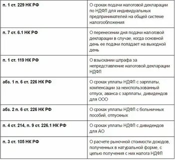 Срок перечисления ндфл за март