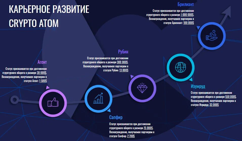 Crypto project. Крипто проекты. atom crypto. крипто проекты пассивный. стадии инвестиций в проекты крипто.