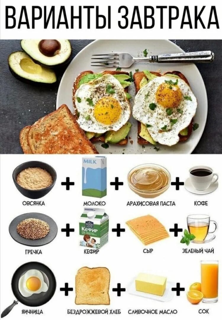 Примеры правильного завтрака. Завтраки ПП для похудения на каждый. Завтрак для похудения. Варианты ПП завтраков. Завтрак ПП для похудения варианты.