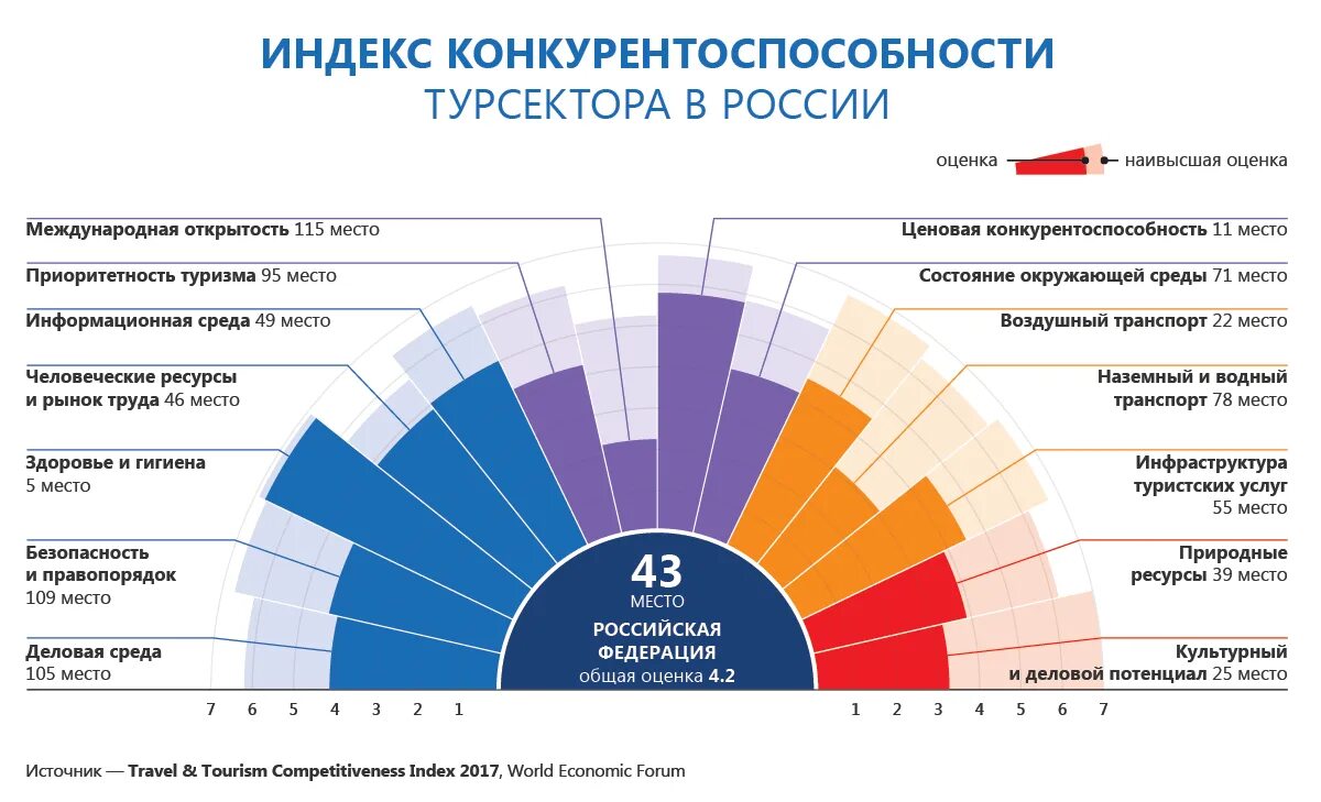 Оценка качества перспектива