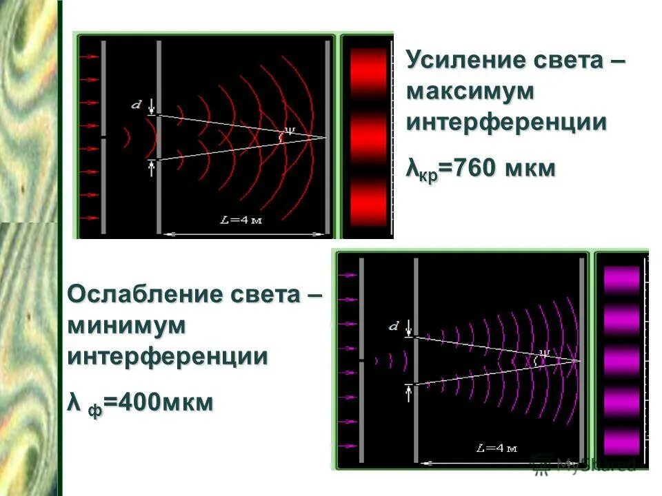 Усиление света. Условие минимума интерференции. Интерференционный максимум. Интерференция усиление и ослабление. Максимумы при интерференции от двух