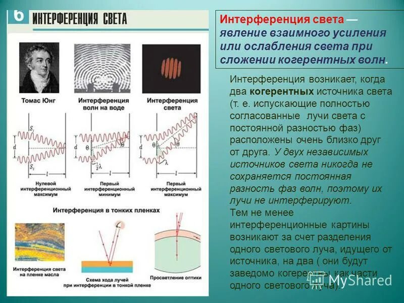 Интерференция света определение. Интерференция света. явление интерференции. интерференция света усиление и ослабление света. интерференция решетка.