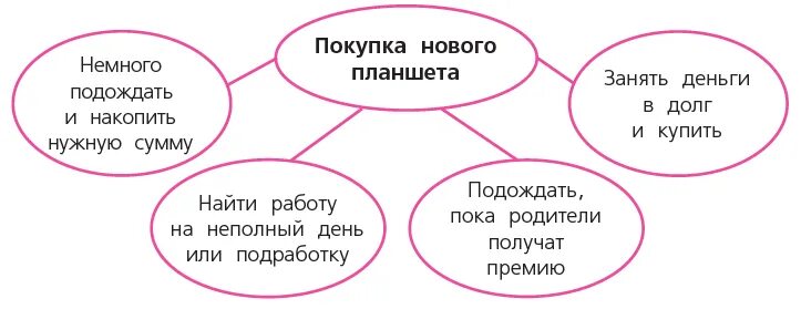 Слова приобретшие новое значение. Учимся оценивать финансовое поведение людей. Финансовое поведение людей 5 класс. Финансово грамотное поведение. Финансово грамотный человек.