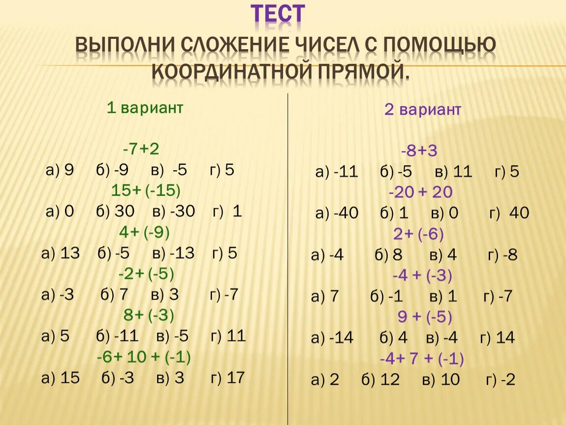 Выполни сложение чисел 3 0. Сложение чисел с помощью координатной прямой. Сложение чисел на координатной прямой 6 класс. Формула сложение чисел с помощью координатной прямой. Сложение чисел с помощью координатной прямой примеры.